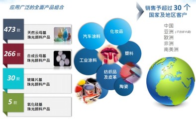 環球新材國際(06616)冬季新品發布會圓滿落幕 12款化妝品級新產品引領國際流行色彩