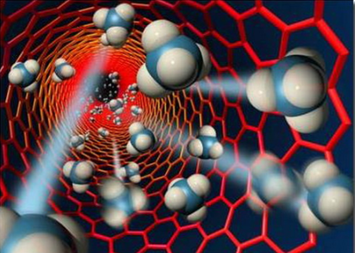 2021年中國化工新材料行業(yè)市場(chǎng)調(diào)研分析及投資戰(zhàn)略咨詢