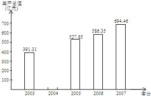 新車(chē)間如何選擇 960件產(chǎn)品的生產(chǎn)效率與成本博弈