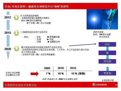 孫中民:油墨創(chuàng)新技術(shù)為標(biāo)簽產(chǎn)品增值_行業(yè)活動(dòng)_科印印刷網(wǎng)